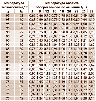 http://psk-albion.narod.ru/Kat/Risgif/snip12-29-table2.gif